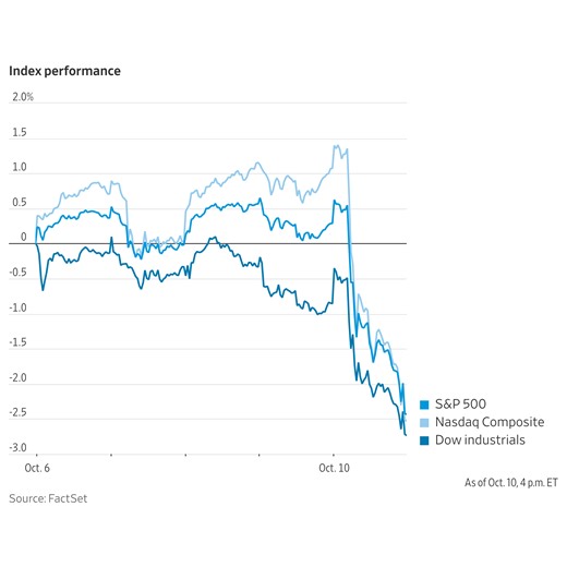 关税威胁引发市场大跌，华尔街紧张不安