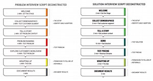 Ash Maurya Running Lean Pdf Printer