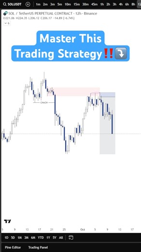 Master Market Structure for Better Trades 🚀