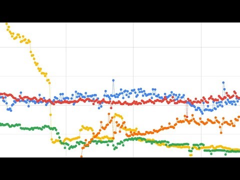 Most Popular Blockchain Games | October 2025