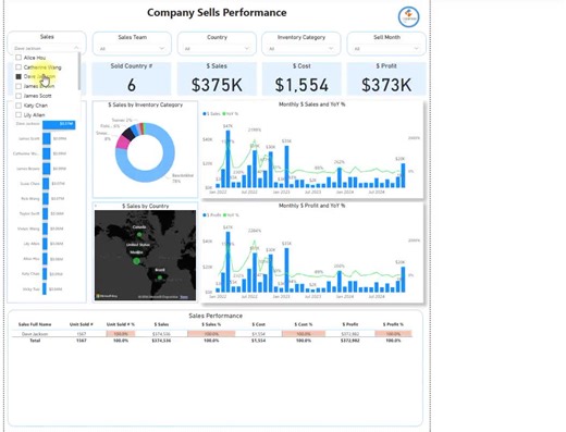 Power BI Template - Sells Performance Tracking - Etsy