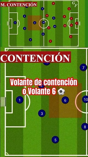 CÓMO SER EL MEJOR VOLANTE 6 O DE CONTENCIÓN EN EL FÚTBOL | Las posiciones en el fútbol.