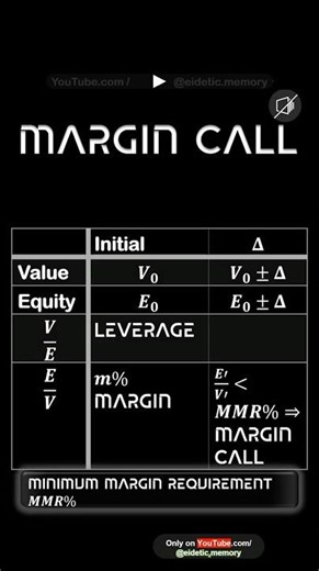 Margin Call # Economics ! Finance #STO&RCL1
