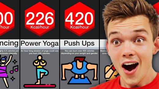 The Best Calorie-Burning Exercises You Can Do