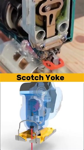 Scotch Yoke Mechanical Design#Engineering #Mechanical #HowItWorks #TechEducation #mechanics #scotch