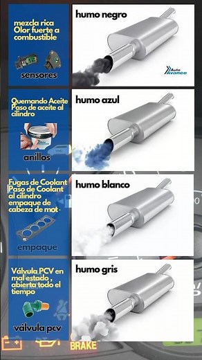 🤔 ¿Humo en el escape? Que significa cada color…