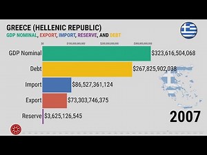 Greece GDP Export Import And Debt