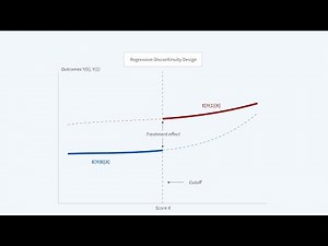 2021 Methods Lectures: Causal Inference Using Synthetic Controls and Regression Discontinuity Design
