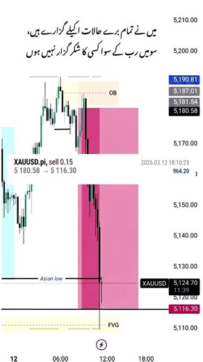 amazing m15 time frame RR1:8#SmartMoneyConcept #GoldAnalysis #Trading #XAUUSD #forextrading