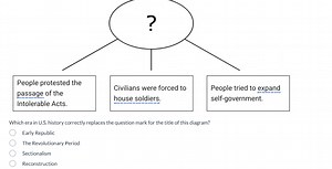 Which era in U.S. history correctly replaces the question mark ... | Filo