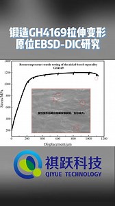 锻造GH4169拉伸变形原位EBSD-DIC研究