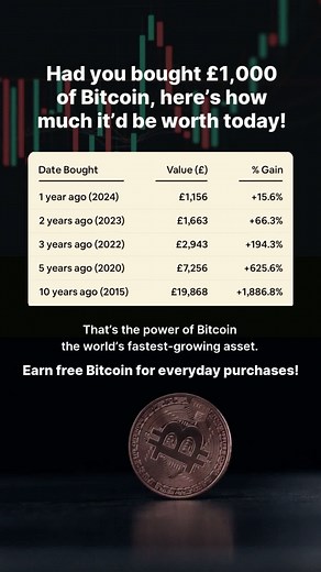 Bitcoin’s come a long way. Now you can earn it without buying it. Get free Bitcoin on every gift card - only on YouEarnBTC.com #YouEarnBTC #BitcoinTBT #BitcoinRewards #CryptoMadeSimple #ShopToEarn #ThrowbackThursday | youearnbtc
