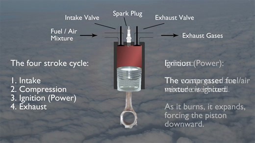 暖通空调：空调、热泵等的往复式压缩机的原理和动画演示How a Reciprocating Engine Works