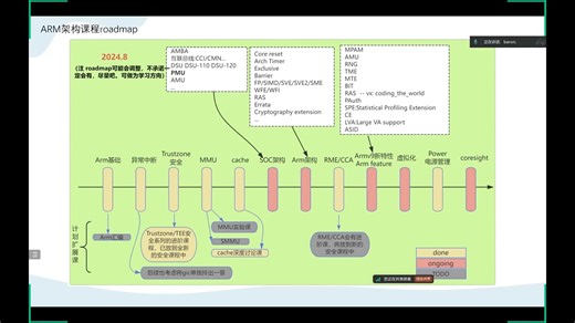 ARM架构介绍-直播课程