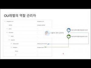 관리자 역할과 사용자 계정 관리