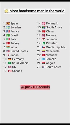 Top 25 Most Handsome Men in the World 2025 | Country Ranking #worldranking #top25 #globalbeauty