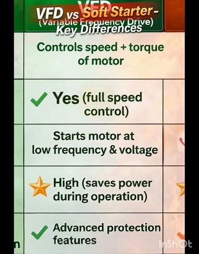 #akshaykhana#aestheic#jumpstyle#effect#actingchallengeVFD vs Softstarter