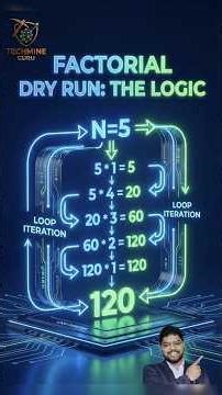 Factorial Logic Decoded: Step-by-Step Algorithm Dry Run