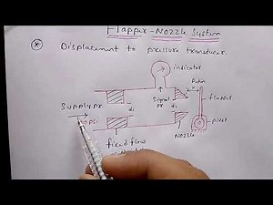 Flapper Nozzle System Working In Hindi.|| Industrial Instrumentation.