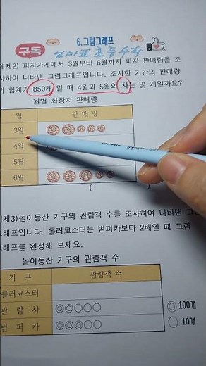 초등 3-2 수학 그림그래프(3-92) 그림그래프로 나타내기(3)