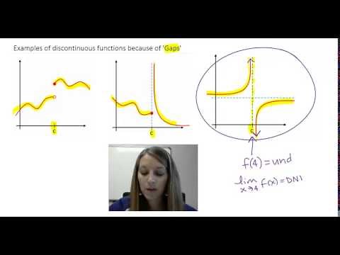 3: Examples of Proving a Function is Discontinuous for a Specified x Value