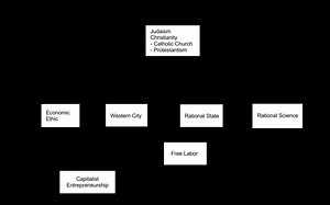 History of capitalism - Alchetron, The Free Social Encyclopedia