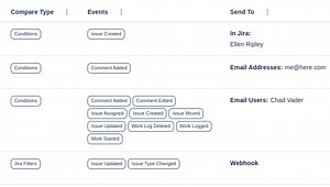 Watch It – Custom notifications for Jira | Atlassian Marketplace