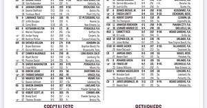 FSU's Depth Chart vs. Wake Forest