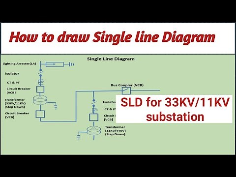 How to draw Single Line Diagram|Single line diagram with bus coupler|SLD