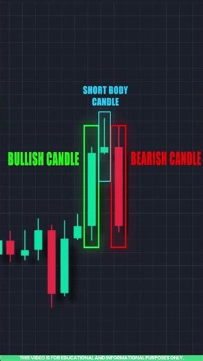 Bearish Evening Star Candlestick Pattern Explained in Tamil 📉