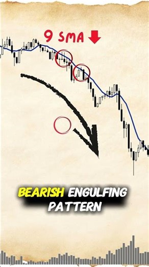 9 SMA trading strategy | forex trading tips