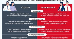 Get the Most Out of Your Auto Insurance With Independent Insurance Agencies