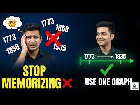 Stop Memorizing British Acts | Learn with One Visual Graph