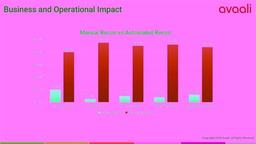 Vendor Reconciliation Automation Demo | RPA + Intelligent Matching | Demo - 2 | Kannan Sheshadri