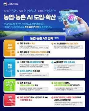 📕농업·농촌 AX(AI 전환) 전략 PLUS(농림축산식품부)2026.3.12.
