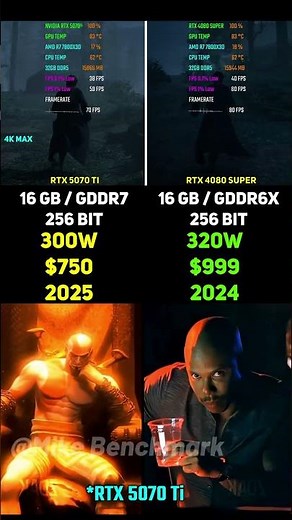 RTX 5070 Ti vs RTX 4080 SUPER | Test in 7 Games