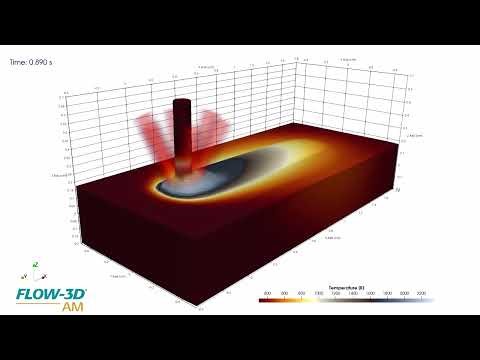 Wire DED Coaxial Multi-Laser Printing | FLOW-3D AM
