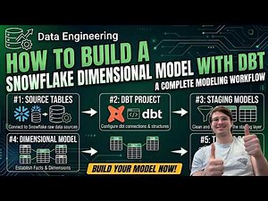 How to Build a Snowflake Dimensional Model with dbt (Step-by-Step)