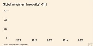 The rise of the robots: How the market is booming