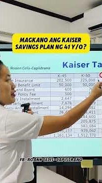 Magkano ang Kaiser Savings Plan ng 41 y/o #kaiser #ofwlife #ofwlifeabroad #chinkeetan #healthcare