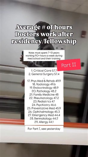 Dr. Frank Cusimano on Instagram: "Some actually say they work more as a new attending than they did in residency or fellowship. #residency #fellowship #doctorsoffice #clinic #sickcare"