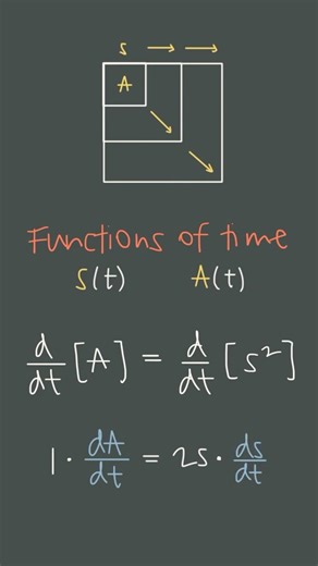 Don’t Forget the Chain Rule (× dr/dt)