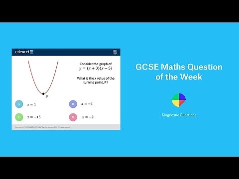 Turning Points of Quadratic Graphs: GCSE Maths Question of the Week