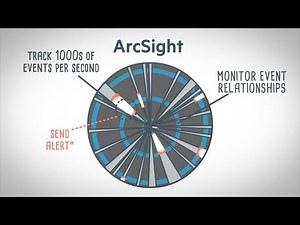 Real Time Correlation with ArcSight by OpenText