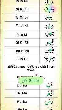 Qurani Qaida Lesson 5 | Long Vowel Alif Madda (ا) | Learn Quran Reading for Beginners