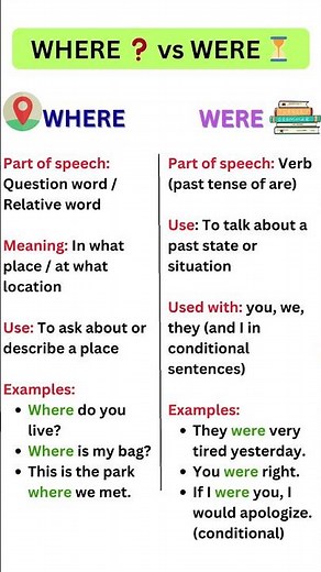 WHERE vs WERE | Common English Grammar Mistakes Explained