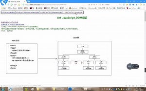 12 JavaScript HTMLDOM之innerHTML