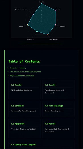 Open Source Farming + Agent Zero