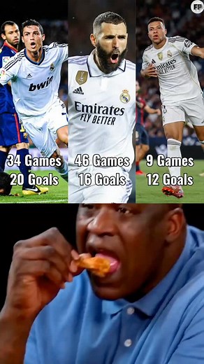 2.1K views · 11 reactions | Kylian Mbappé enters the top three...