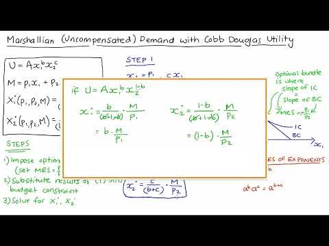Marshallian (Uncompensated) Demand with Cobb Douglas Utility Function